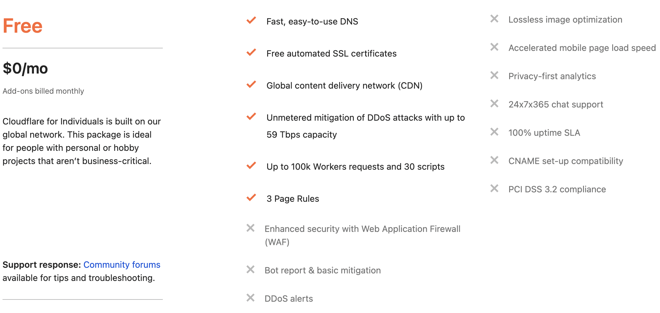 cloudflare.com screenshot of free plan