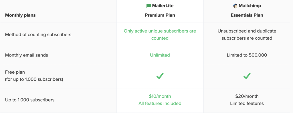 Screenshot of the Price Comparison page